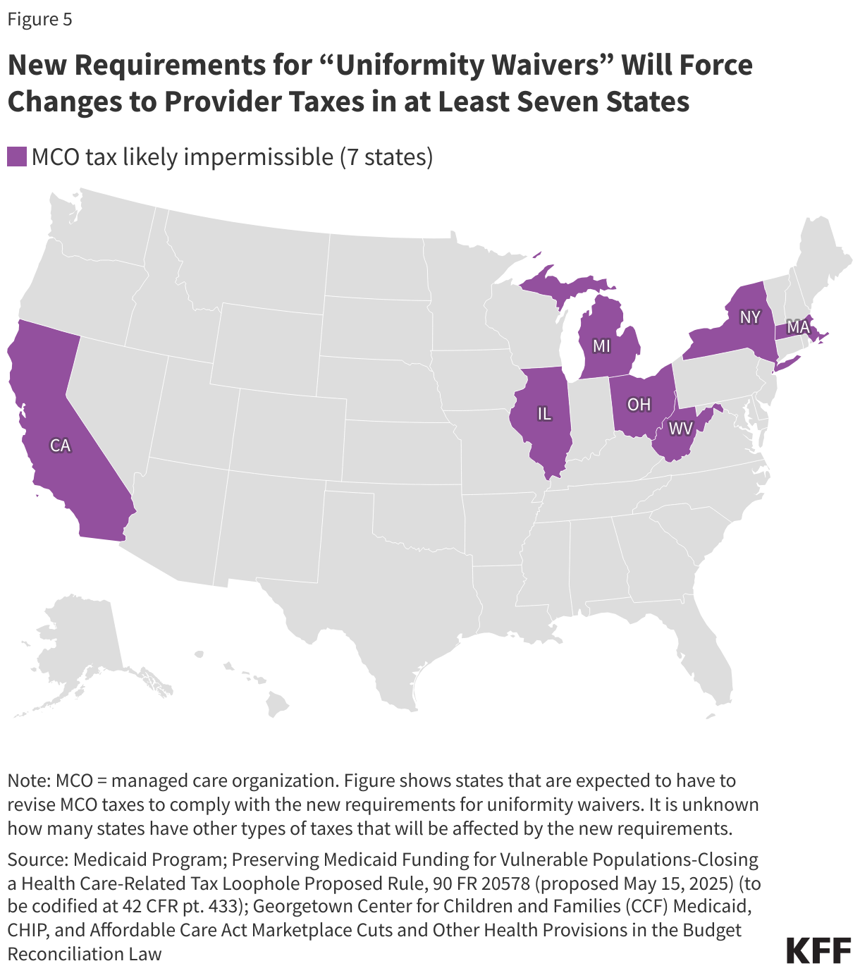 New Requirements for “Uniformity Waivers” Will Force Changes to Provider Taxes in at Least Seven States