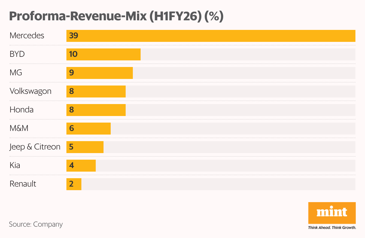[ Insert title here ]  (Bar Chart)