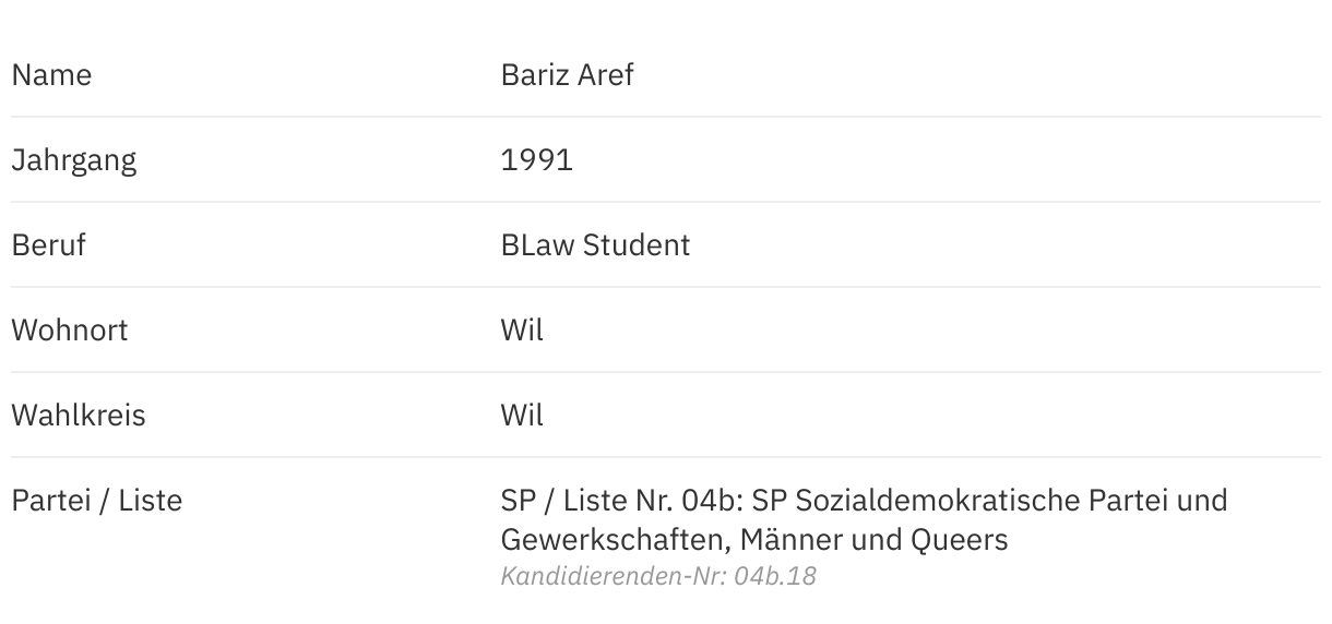Bariz Aref (SP) im Porträt | St.Galler Wahlen 2024