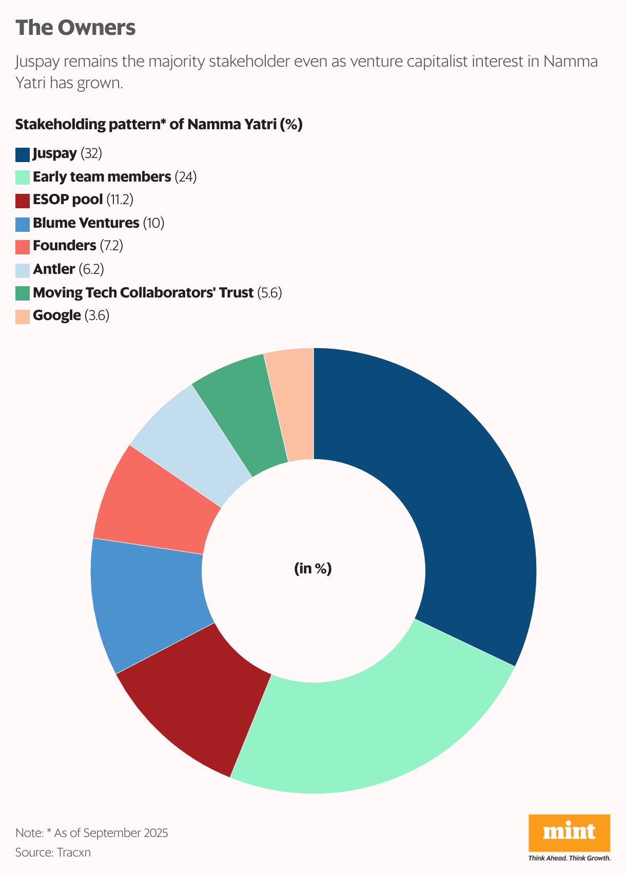 The Owners (Split Bars)