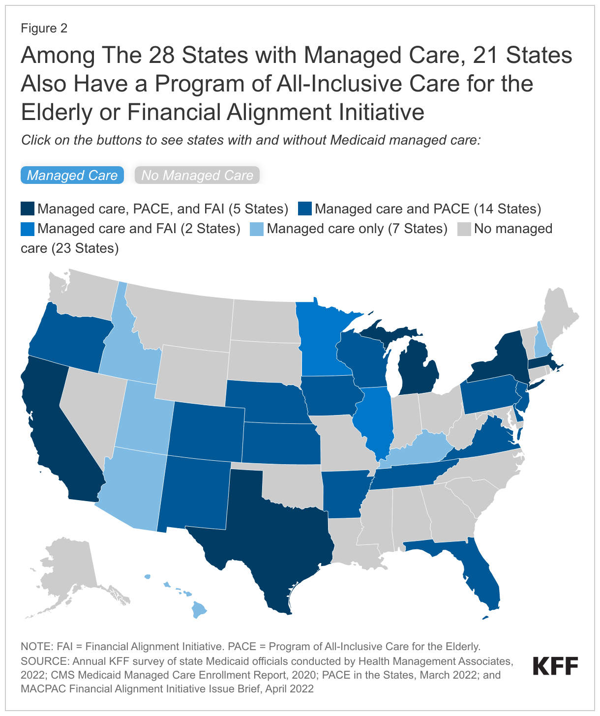 Among The 28 States with Managed Care, 21 States Also Have a Program of All-Inclusive Care for the Elderly or Financial Alignment Initiative data chart