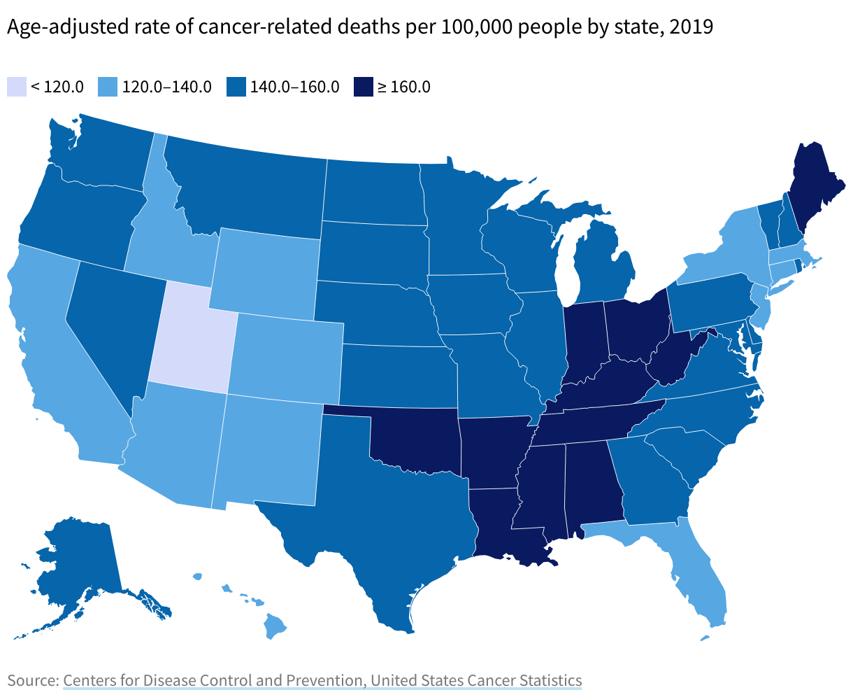 Many Cancers Are on the Rise in the U.S., Even as Overall Deaths