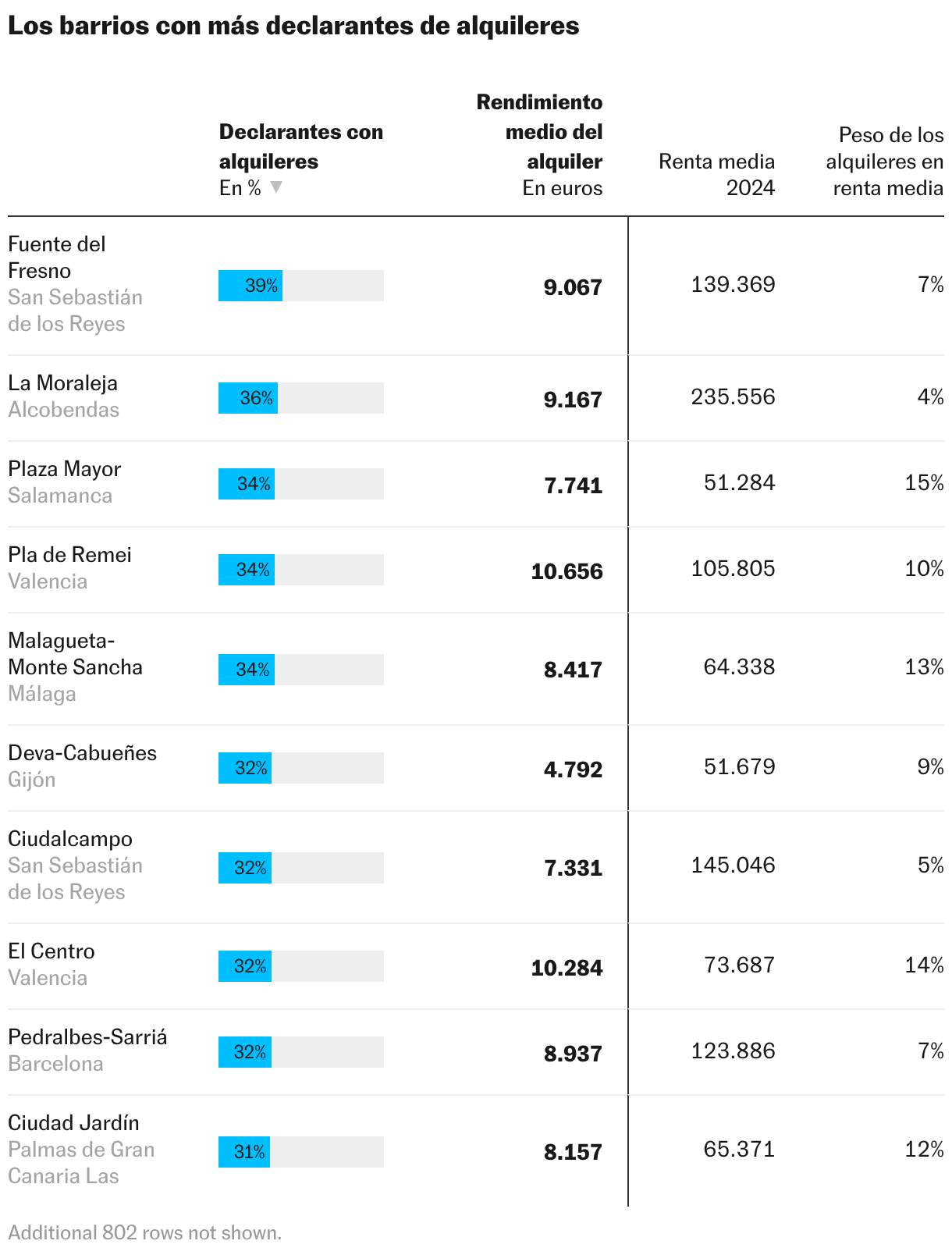 Tabla