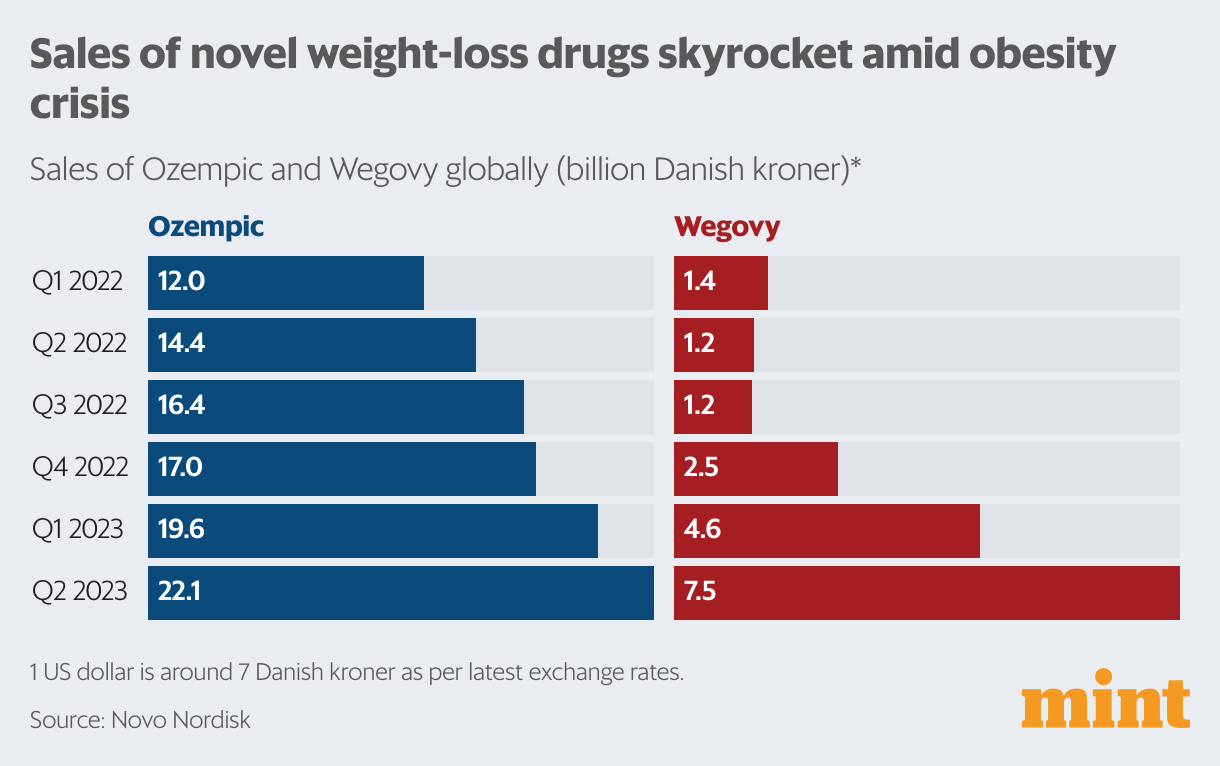 How two obesity drugs trounced a luxury giant