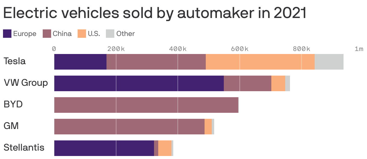 Electric vehicles sold by automakers in 2021