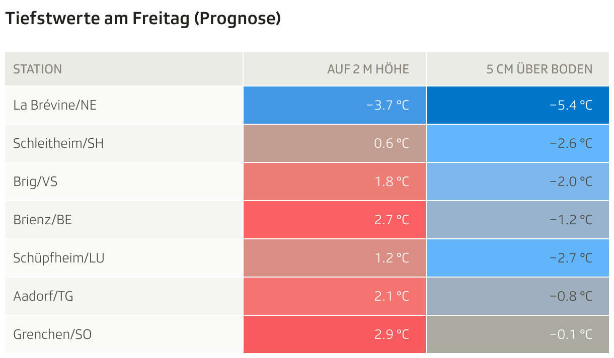 Tiefstwerte am Freitag (Prognose) (Tabelle)
