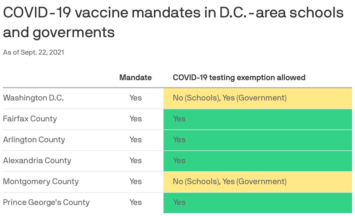 COVID-19 vaccine mandates in D.C.-area schools and goverments