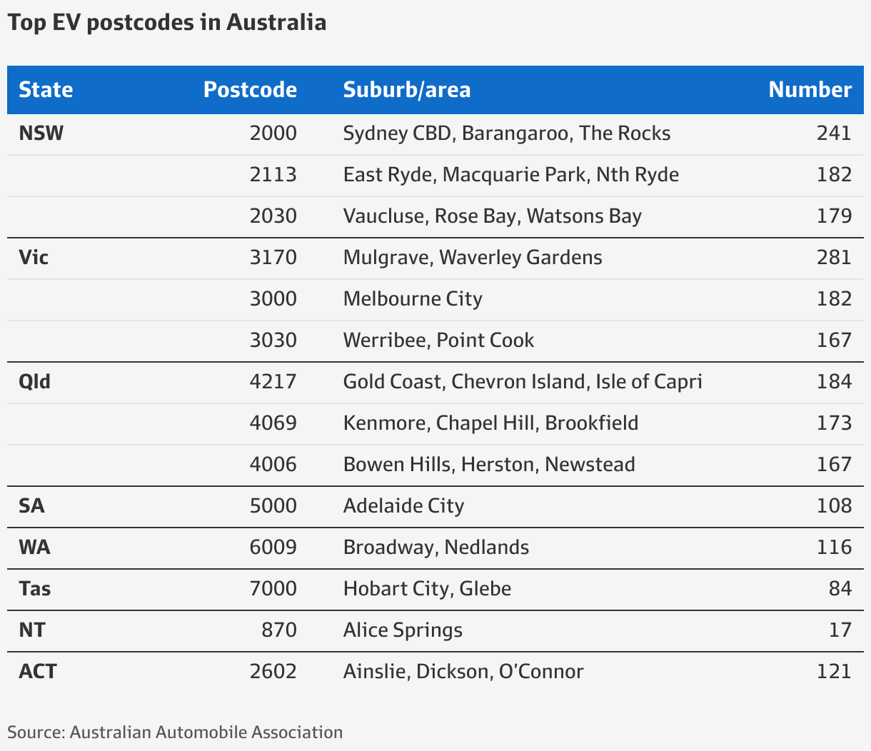 EVs are winning over the inner city. Now for the burbs