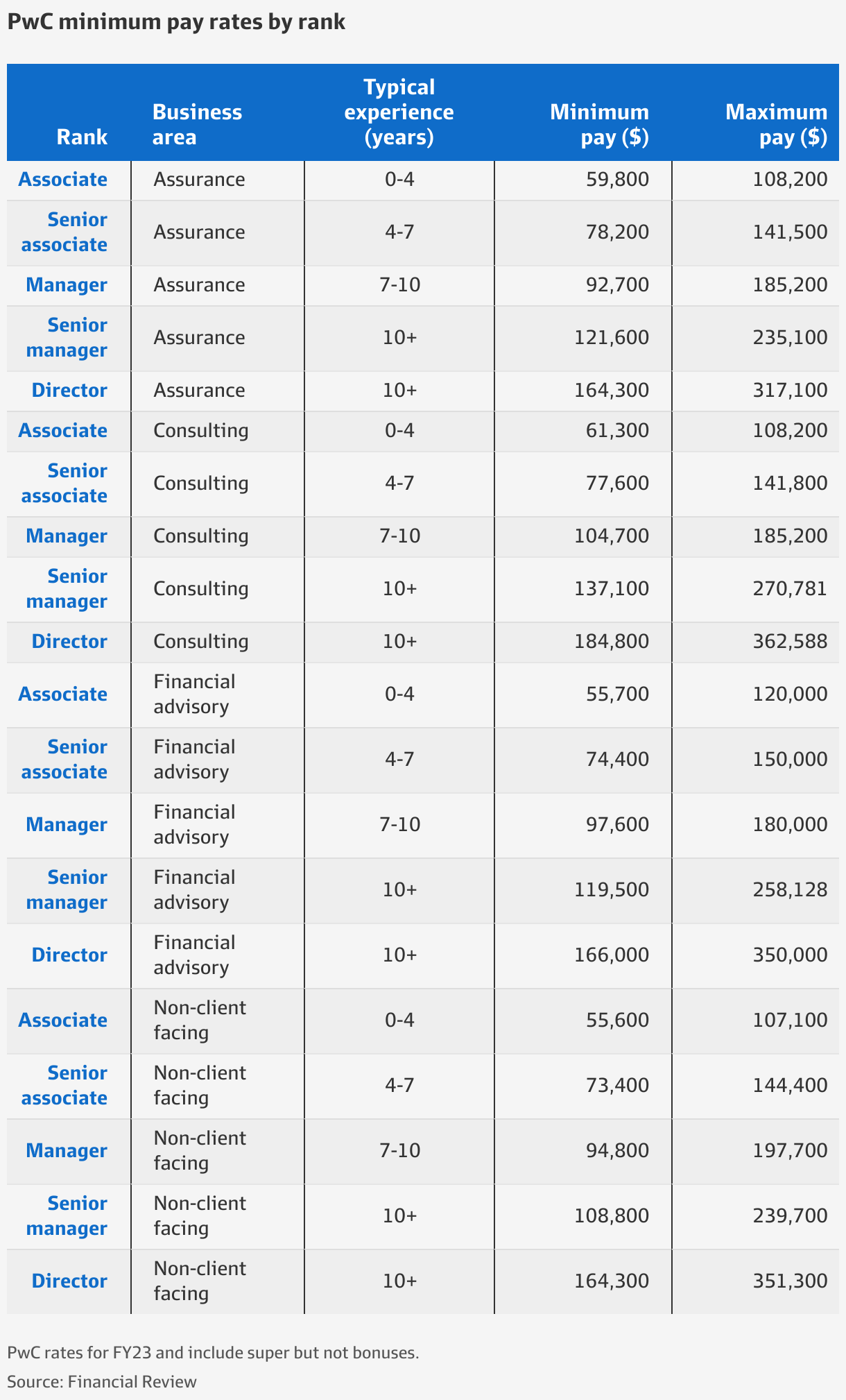 Deloitte Partner Salary South Africa Company Salaries 2023