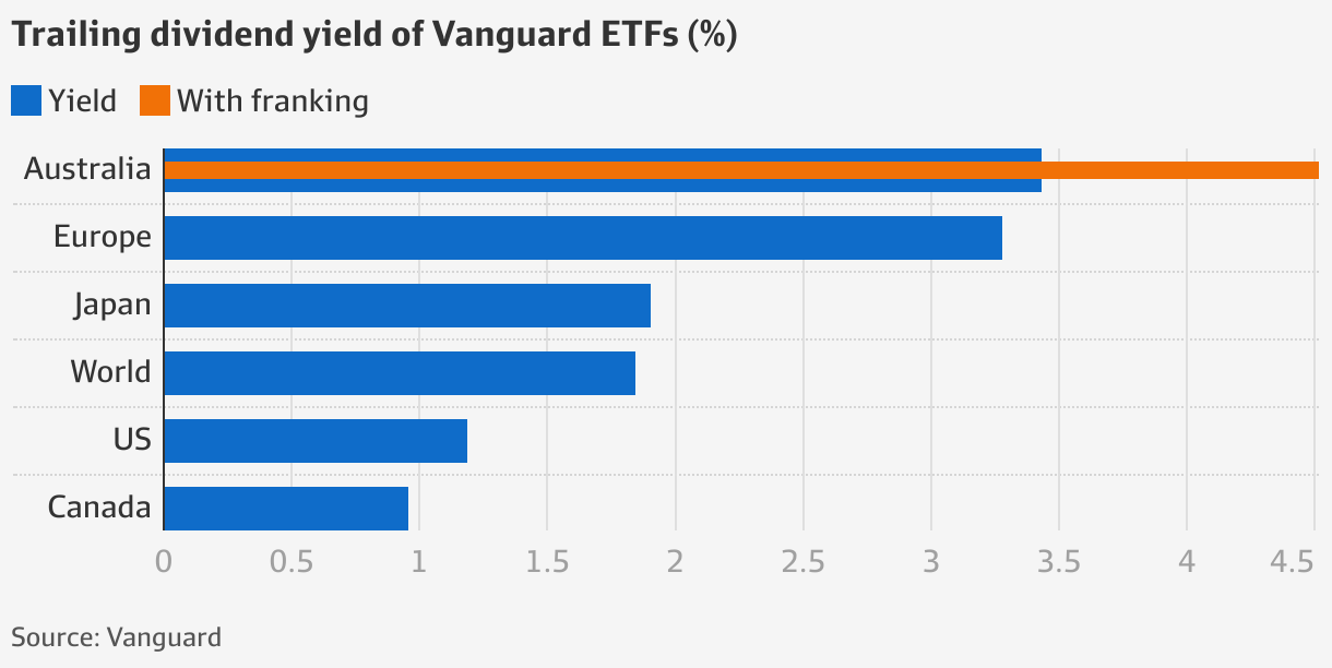 vap asx dividend yield Vandy Vape - Revolver RTA main image 1
