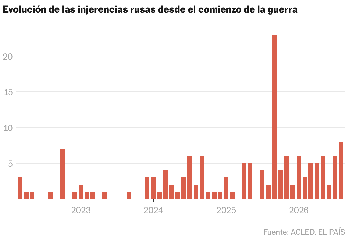 Gráfico de columnas