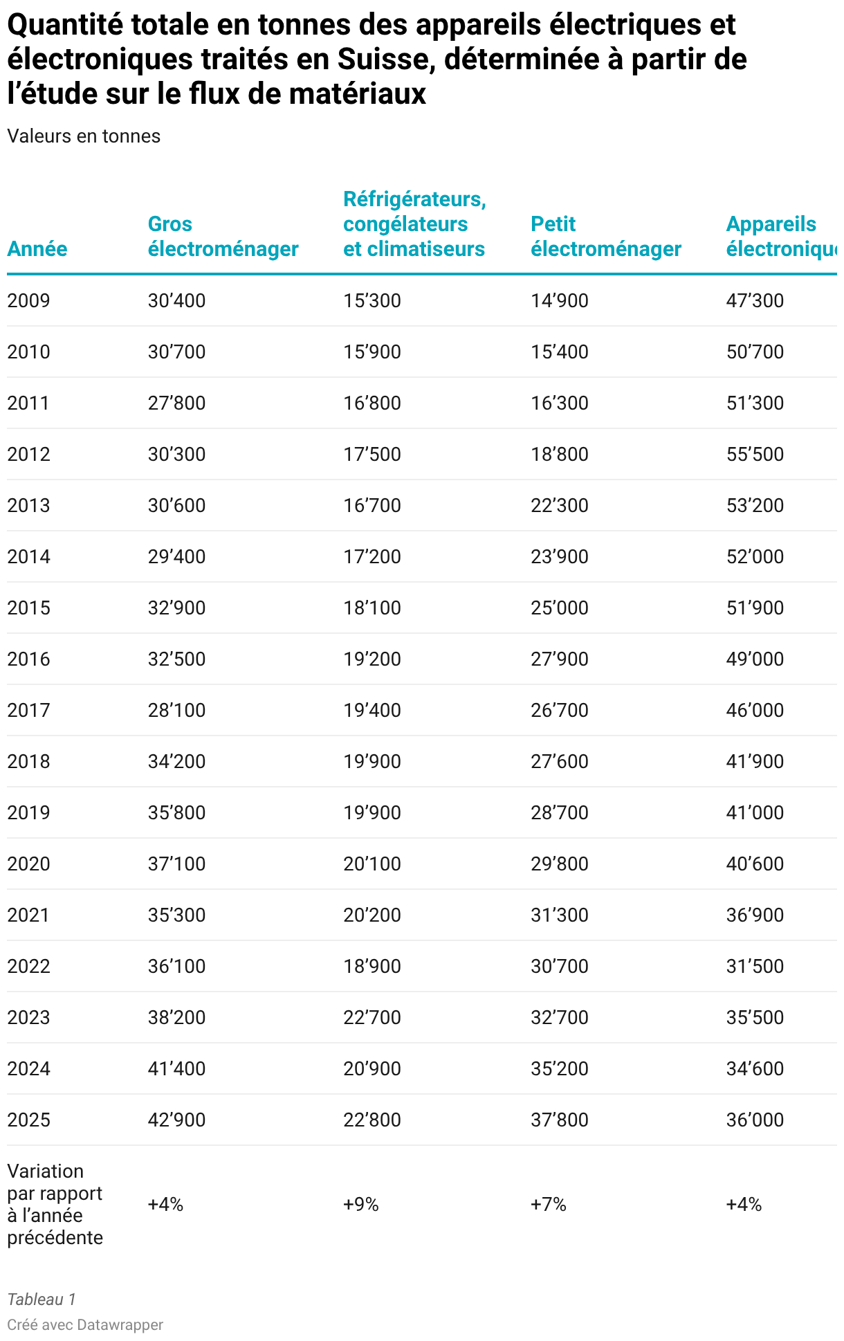 Chart Fallback Image