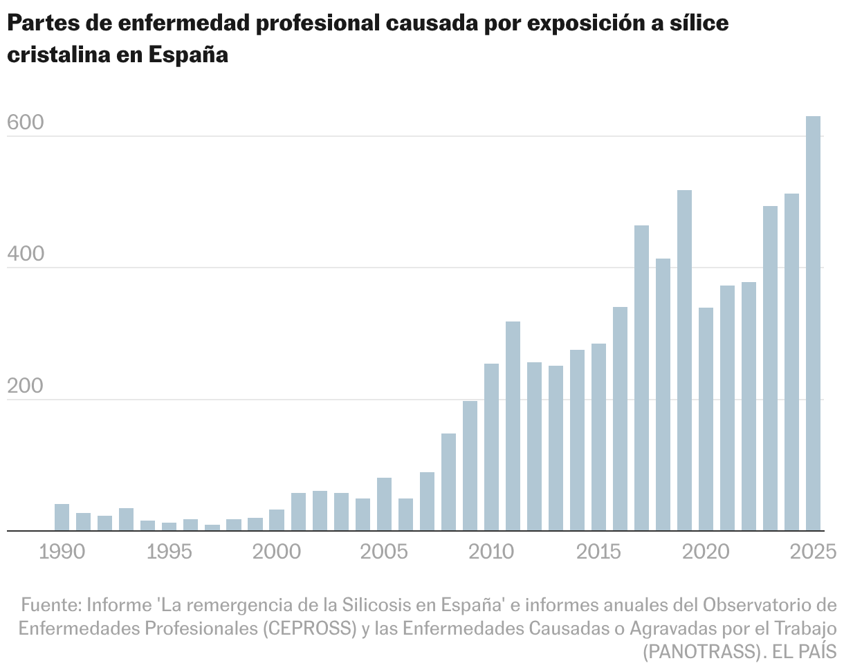 Gráfico de columnas