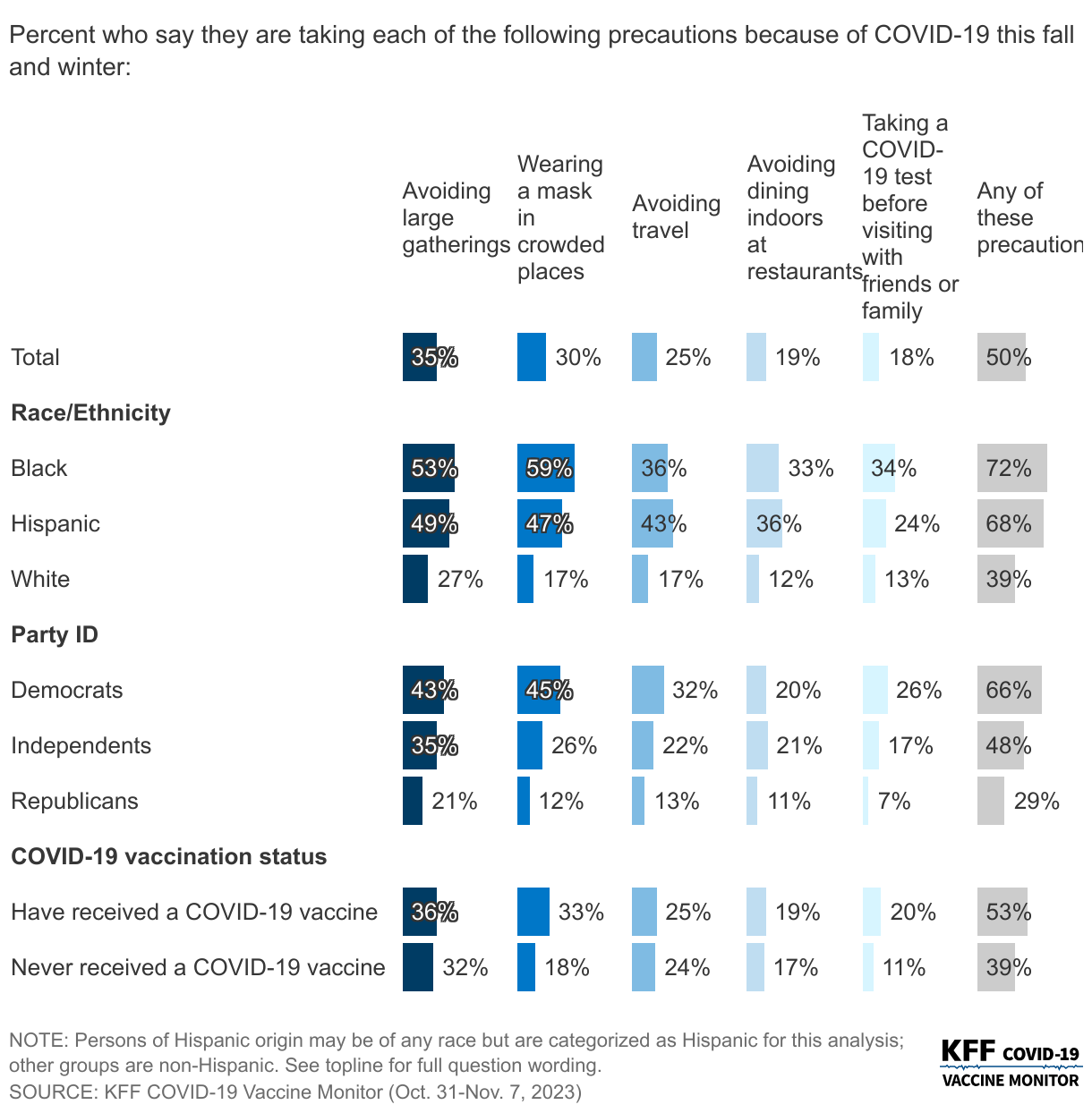  data chart