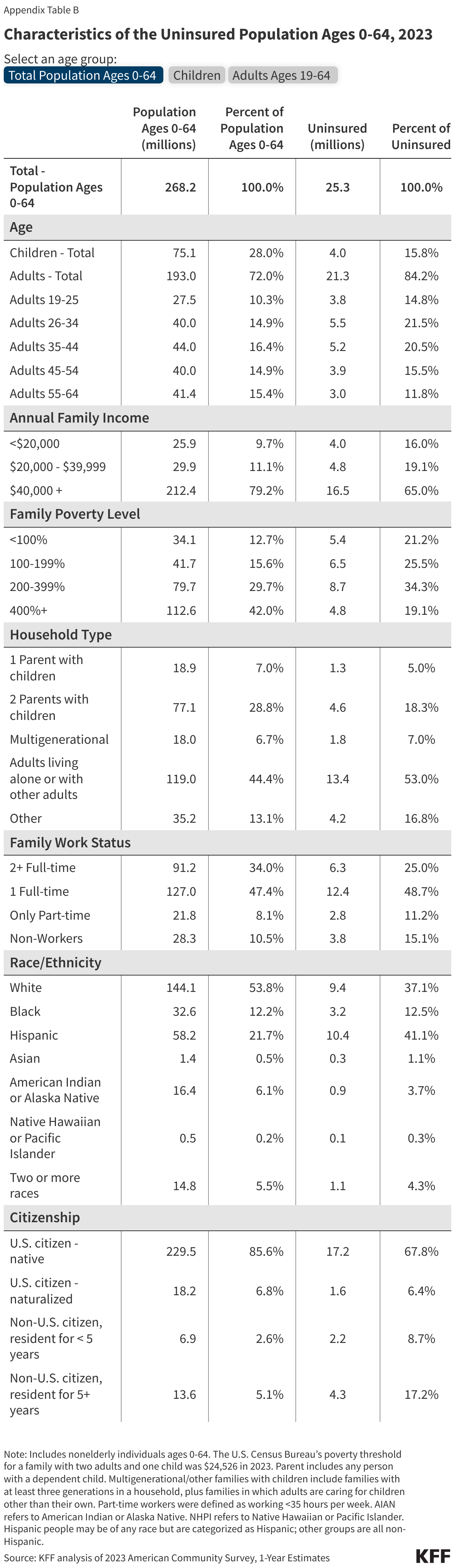  data chart