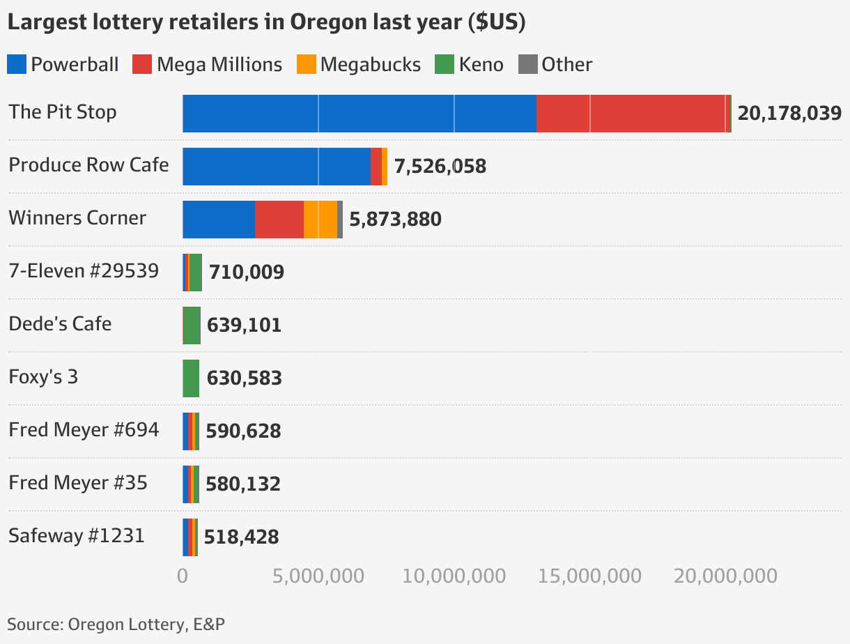 TLC ASX The Pit Stop sports bar in Oregon, Portland, is at the centre