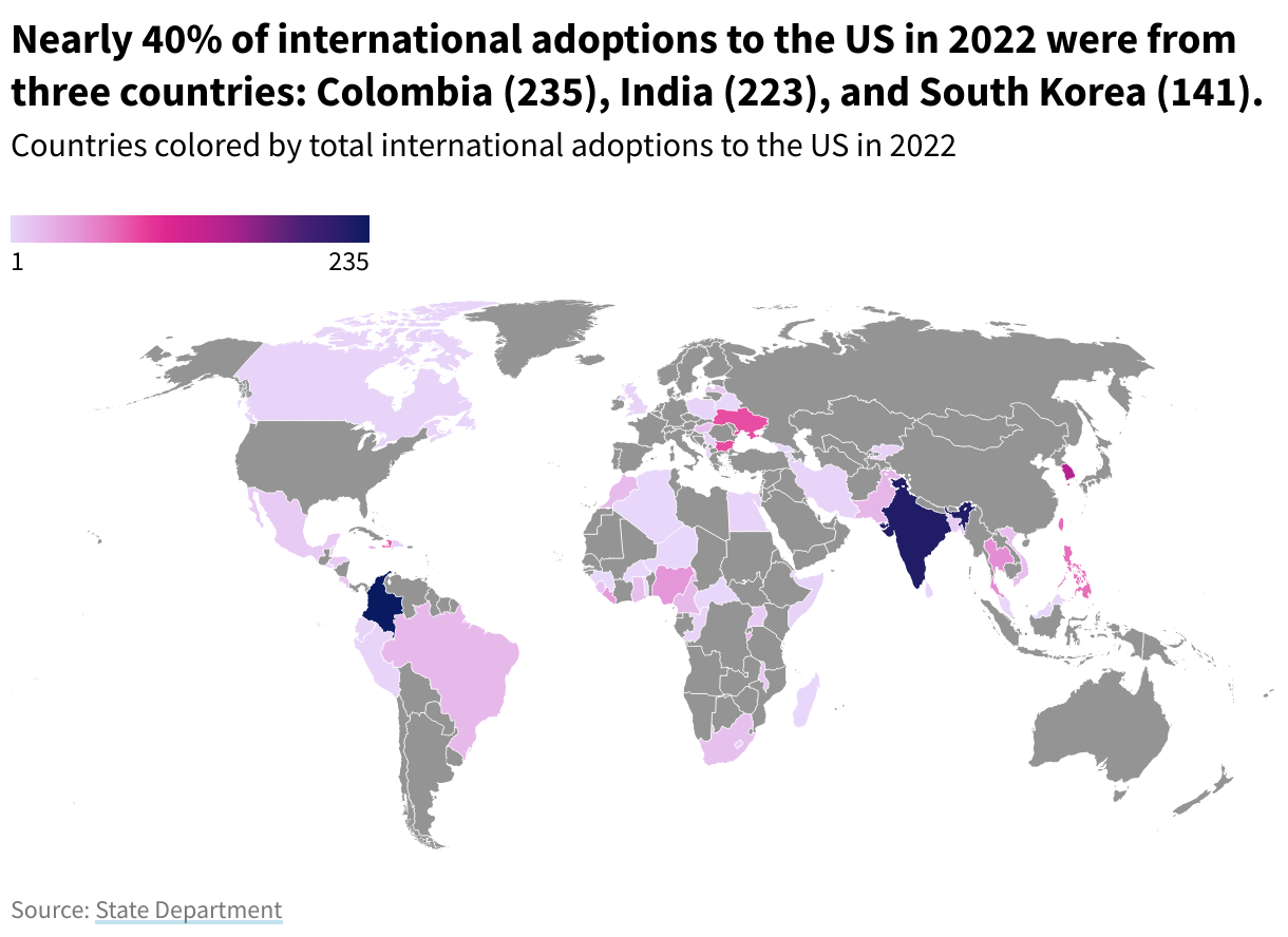 A world map showing countries colored by total international adoptions to the US in 2022. The countries with the most are Colombia (235), India (223), and South Korea (141).