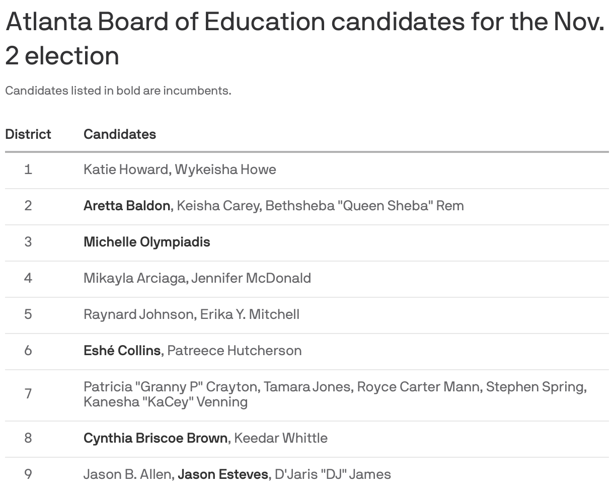 Atlanta Board of Education candidates for the Nov. 2 election