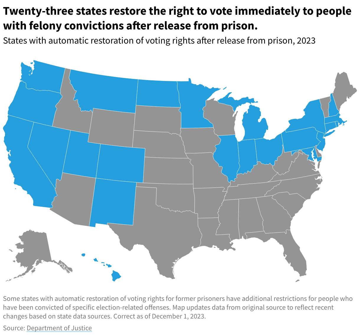 Map of the U.S. showing 23 states that restore the right to vote immediately to people with felony convictions after release from prison.