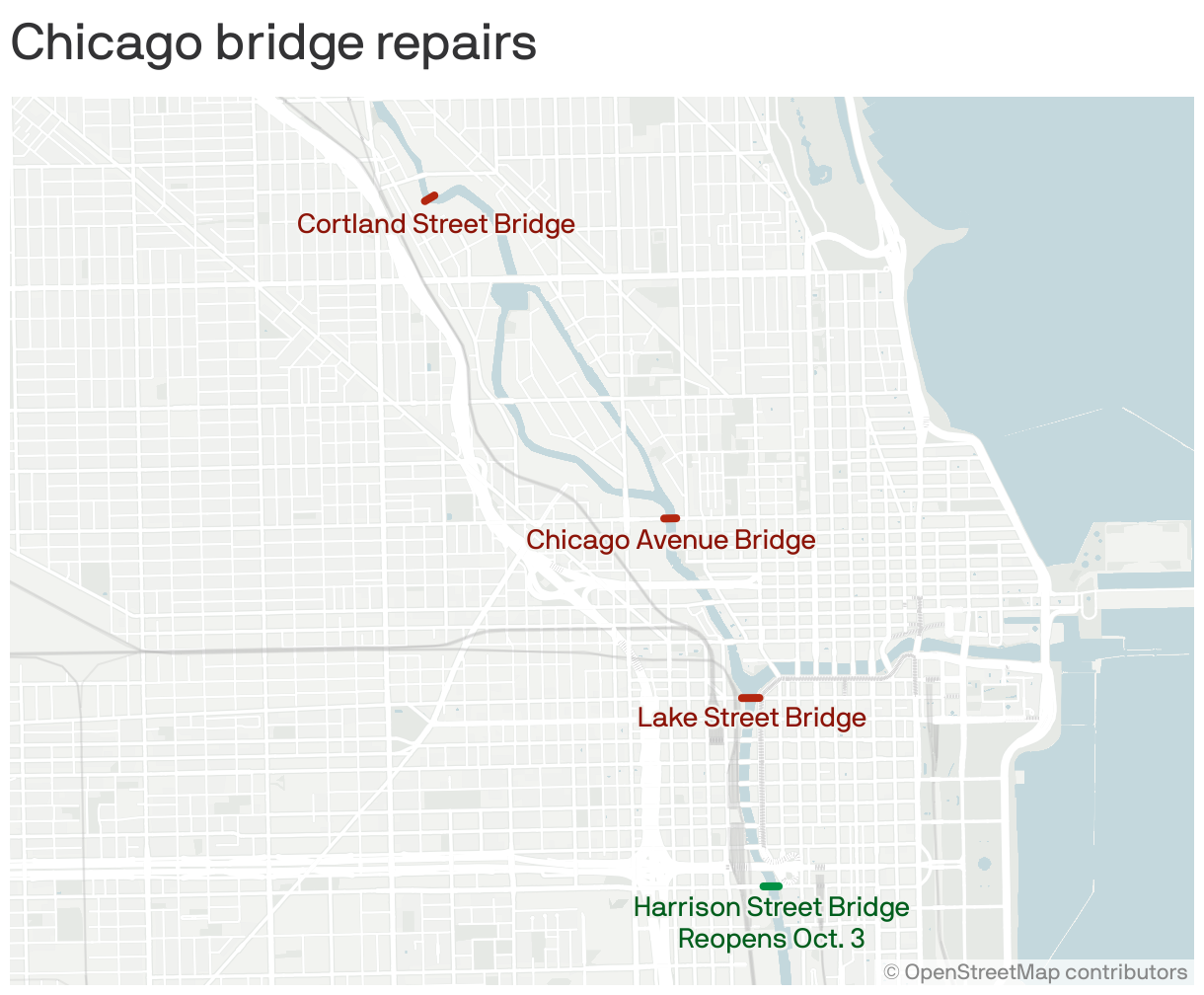 A map showing Chicago bridge repairs. Cortland Street, Chicago Avenue and Lake Street Bridges are all under repair. Harris Street reopens Oct. 3, 2025.