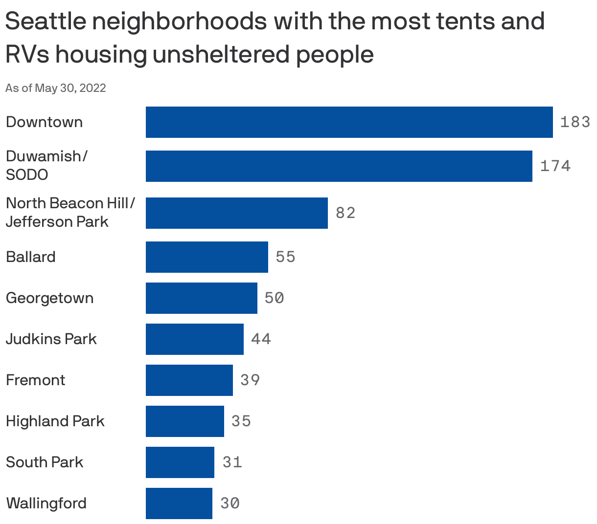 Seattle neighborhoods with the most tents and RVs housing unsheltered people