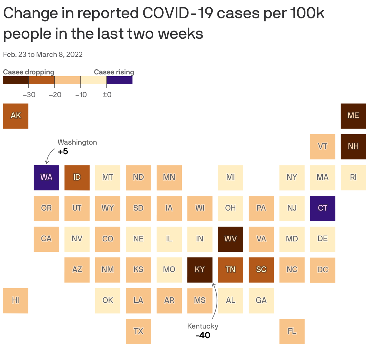 Change in reported COVID-19 cases per 100k people in the last two weeks