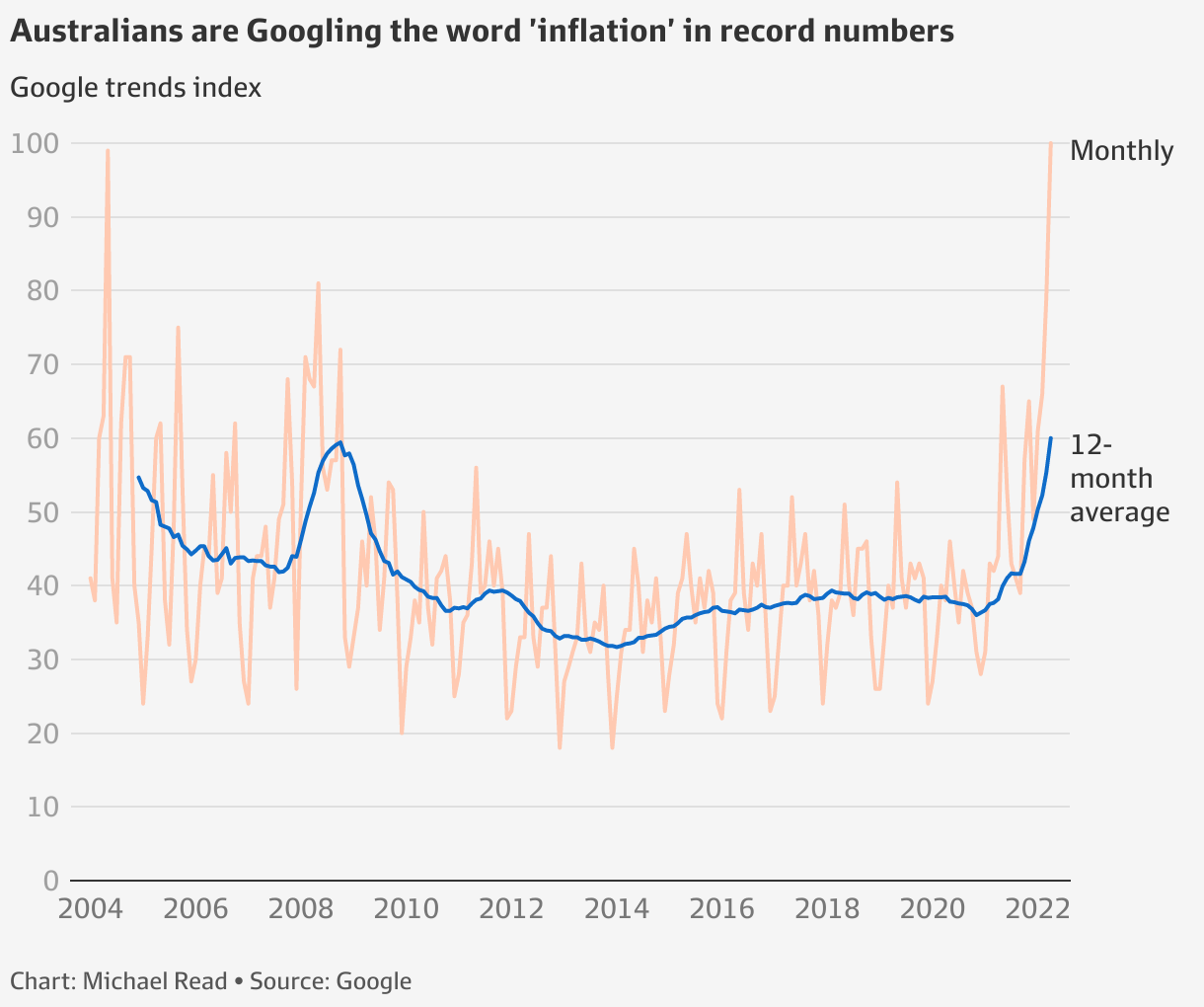 Australia’s cost of living crisis in 12 charts