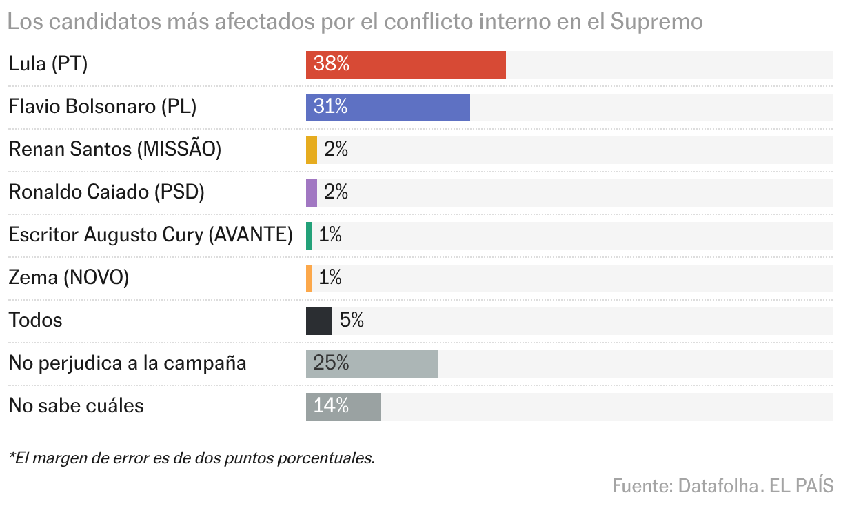 Gráfico de barras