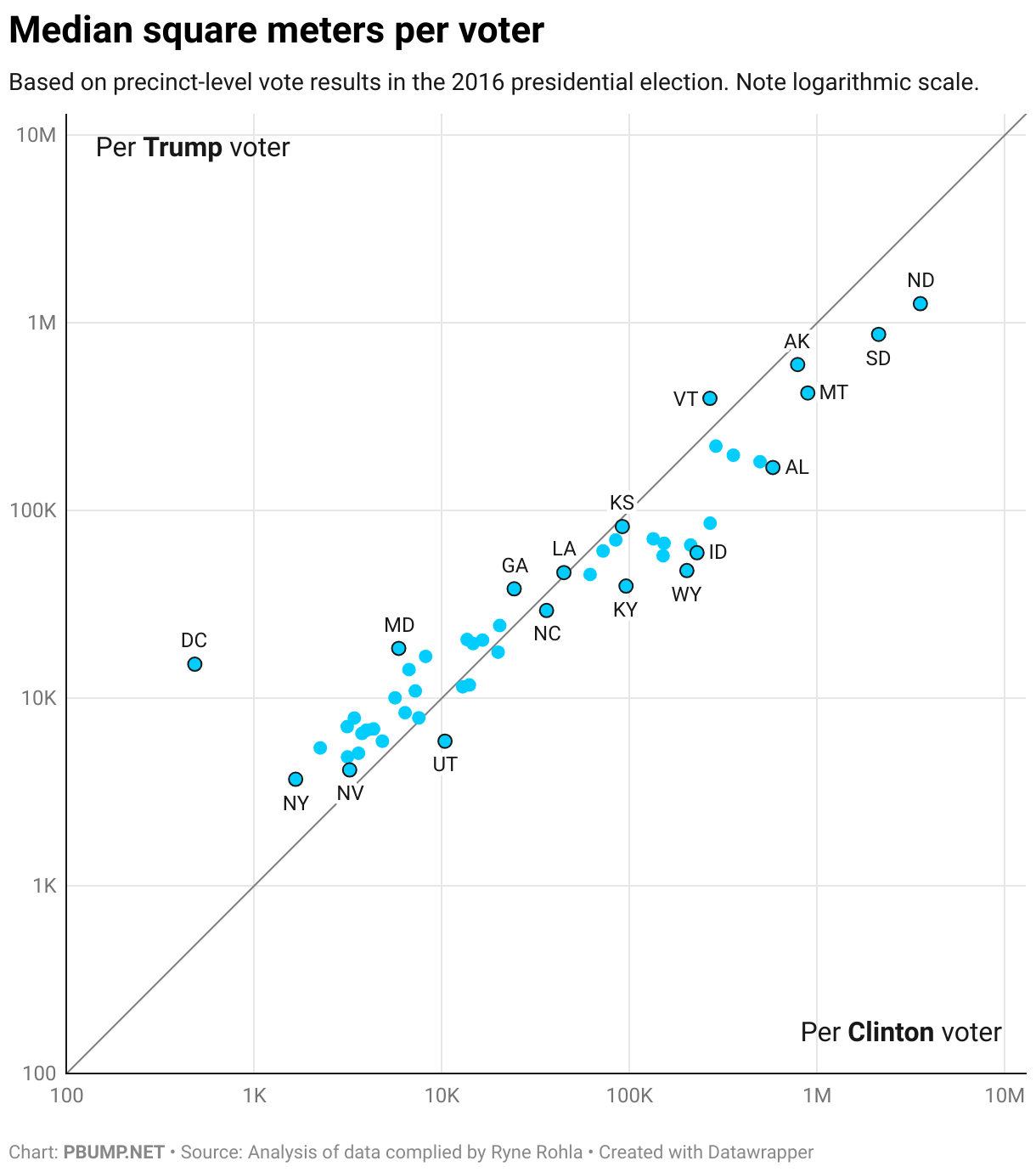 Median square meters per voter (Scatter Plot)