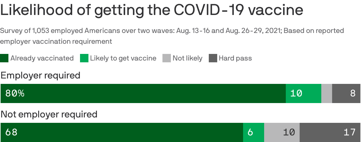 Likelihood of getting the COVID-19 vaccine