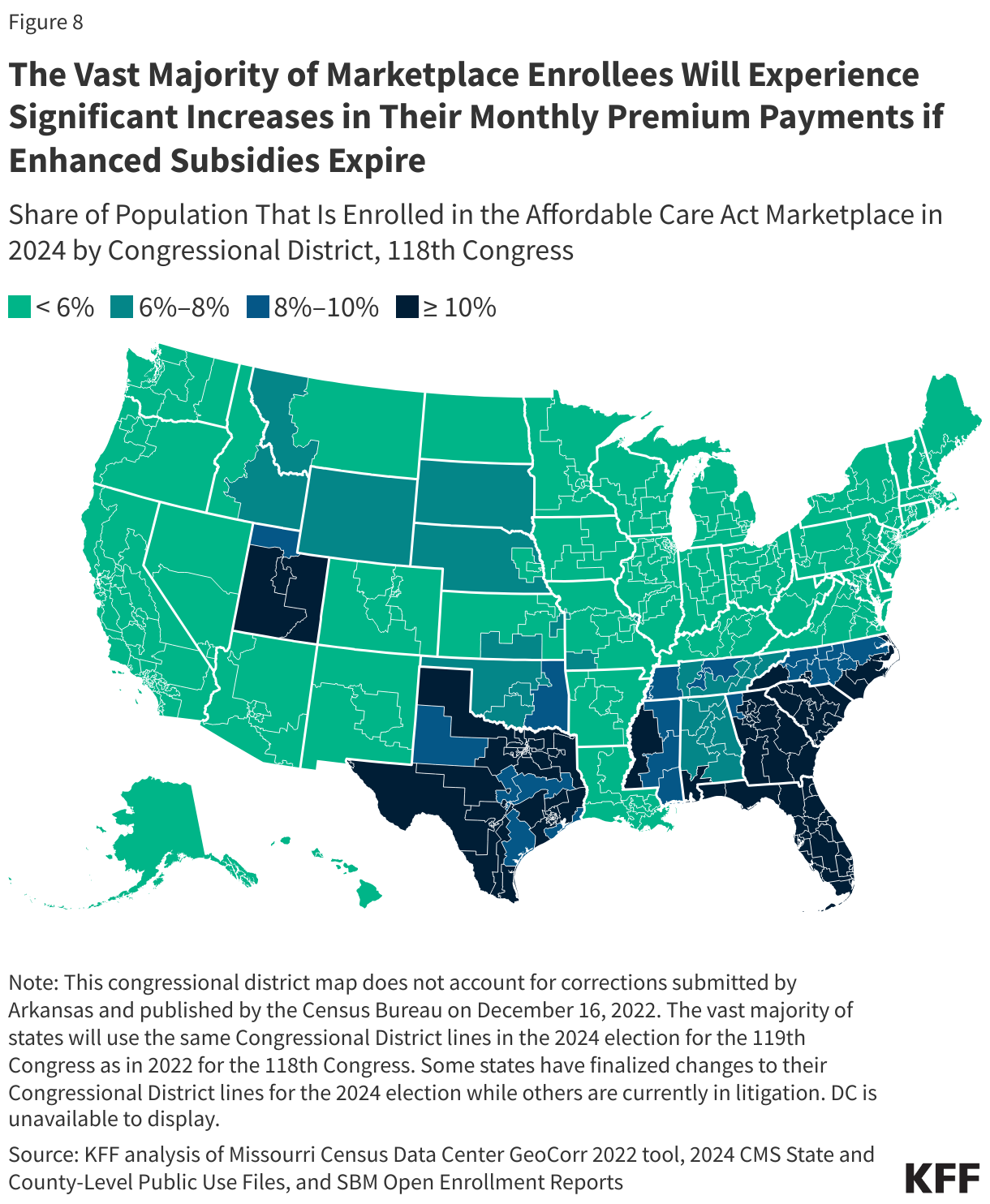 The Vast Majority of Marketplace Enrollees Will Experience Significant Increases in Their Monthly Premium Payments if Enhanced Subsidies Expire data chart