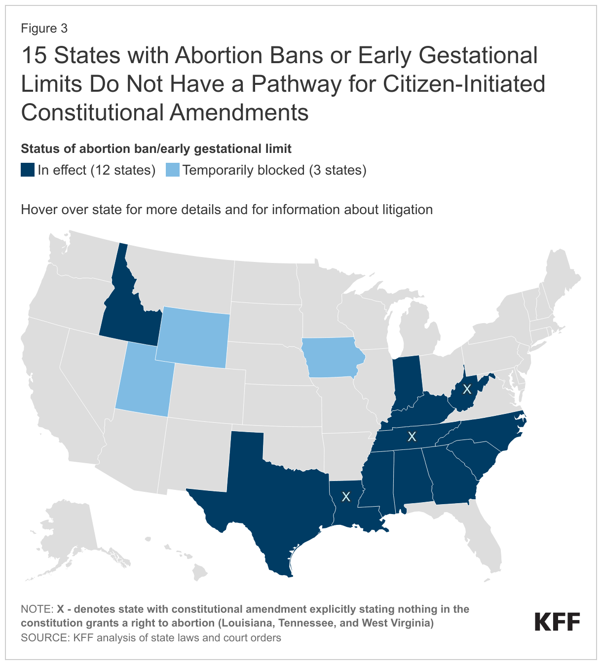 15 States with Abortion Bans or Early Gestational Limits Do Not Have a Pathway for Citizen-Initiated Constitutional Amendments data chart