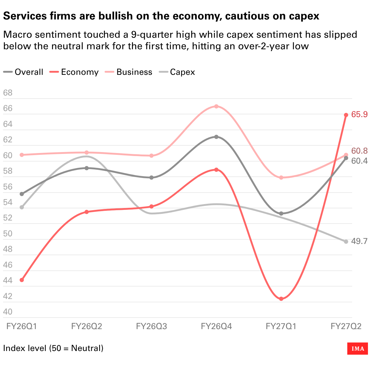 Datawrapper Chart