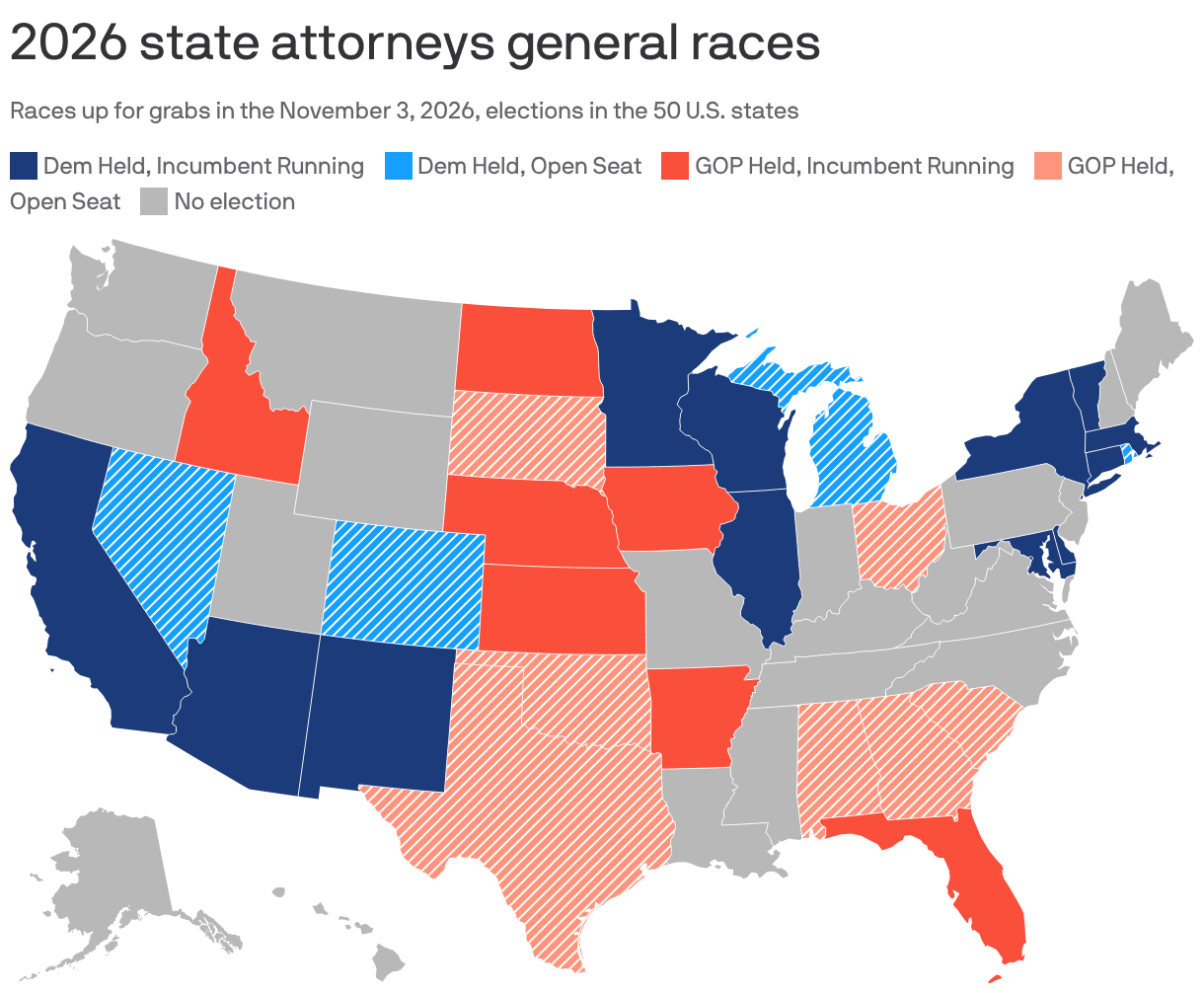 2026 state attorneys general races