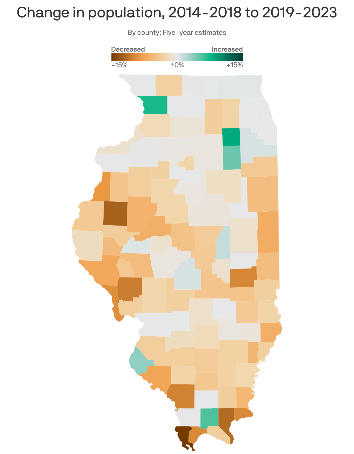 A choropleth map of Illinois counties showing population change from 2018 to 2023. Overall, population in the state decreased by 1%. Kendall County grew by 8%, the biggest increase in the state. Alexander County decreased the most, by 23%.