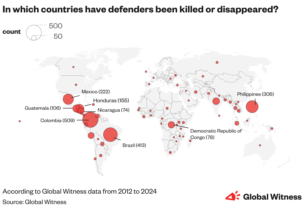 In which countries have defenders been killed or disappeared? (Symbol map)