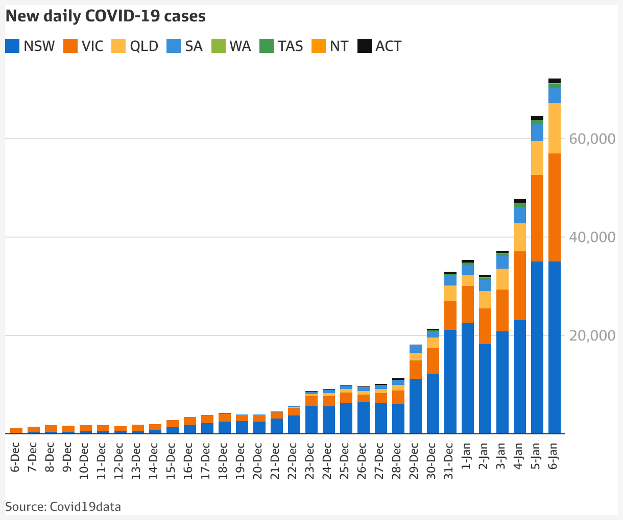 Australia covid 19 cases