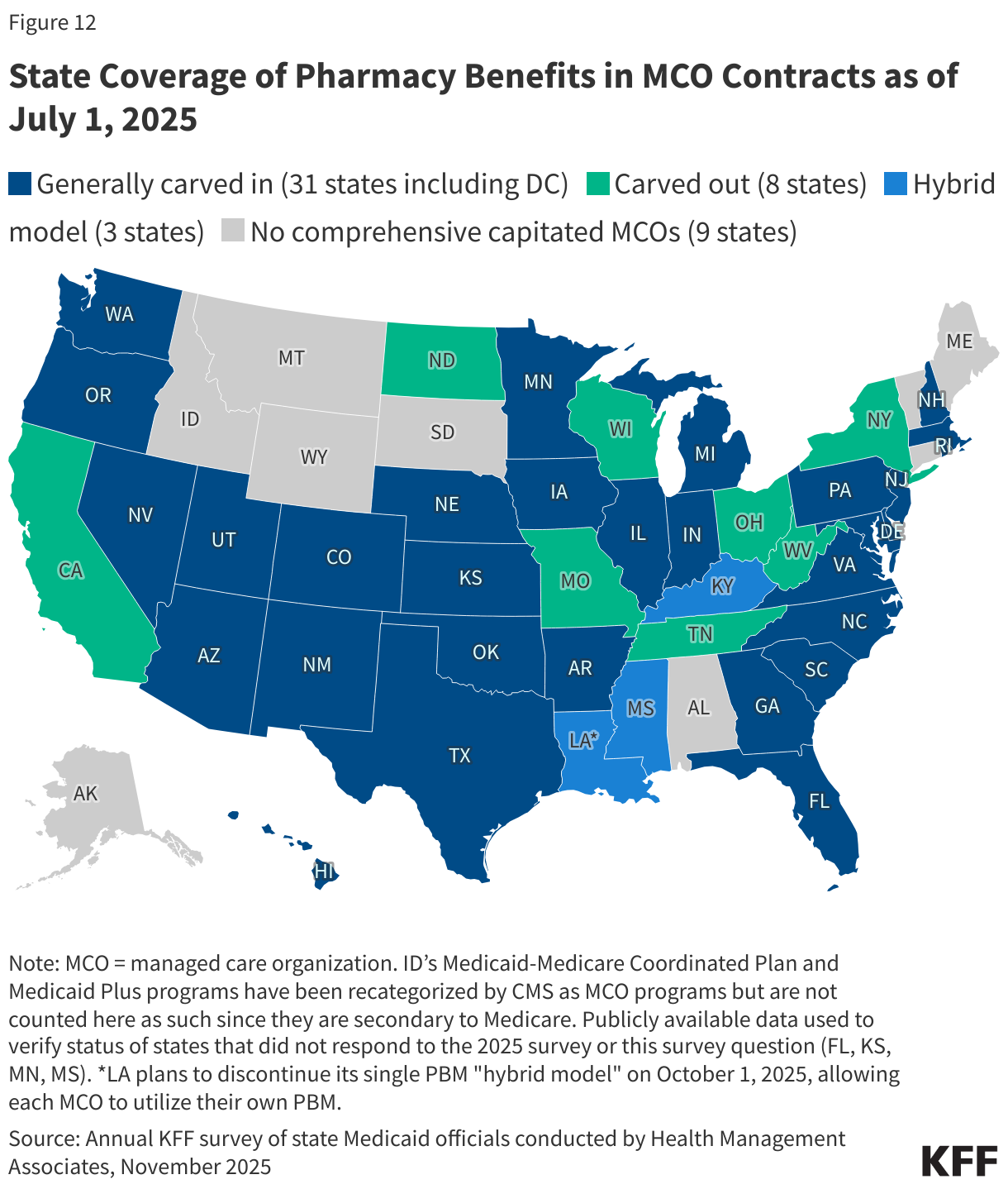 State Coverage of Pharmacy Benefits in MCO Contracts as of July 1, 2025