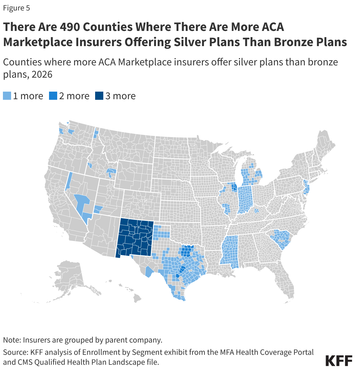 There Are 490 Counties Where There Are More ACA Marketplace Insurers Offering Silver Plans Than Bronze Plans (Choropleth map)