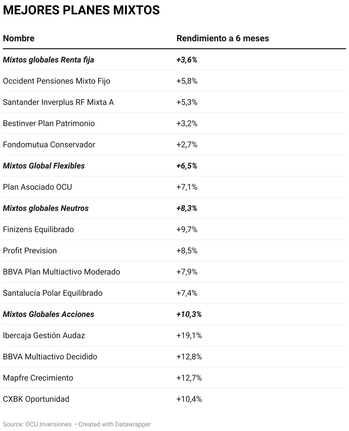 Mejores planes de pensiones del primer semestre de 2025