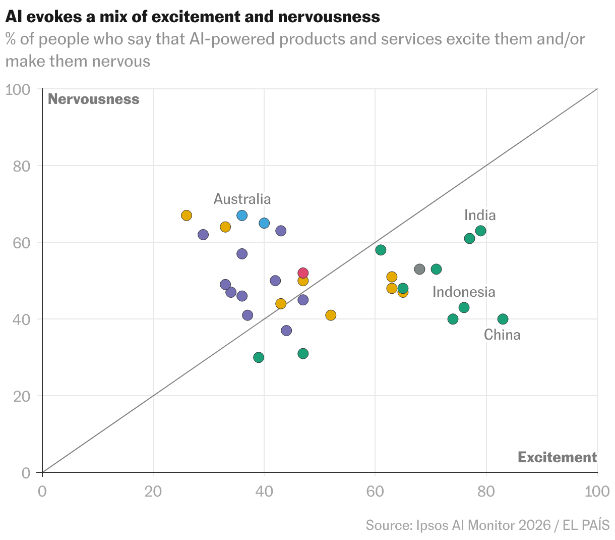 Scatter Plot