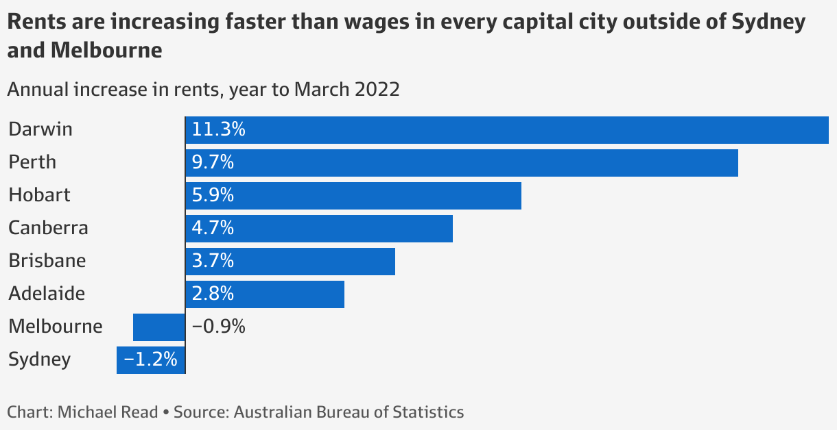 Cost Of Living 2024 Australia Sybyl Eustacia