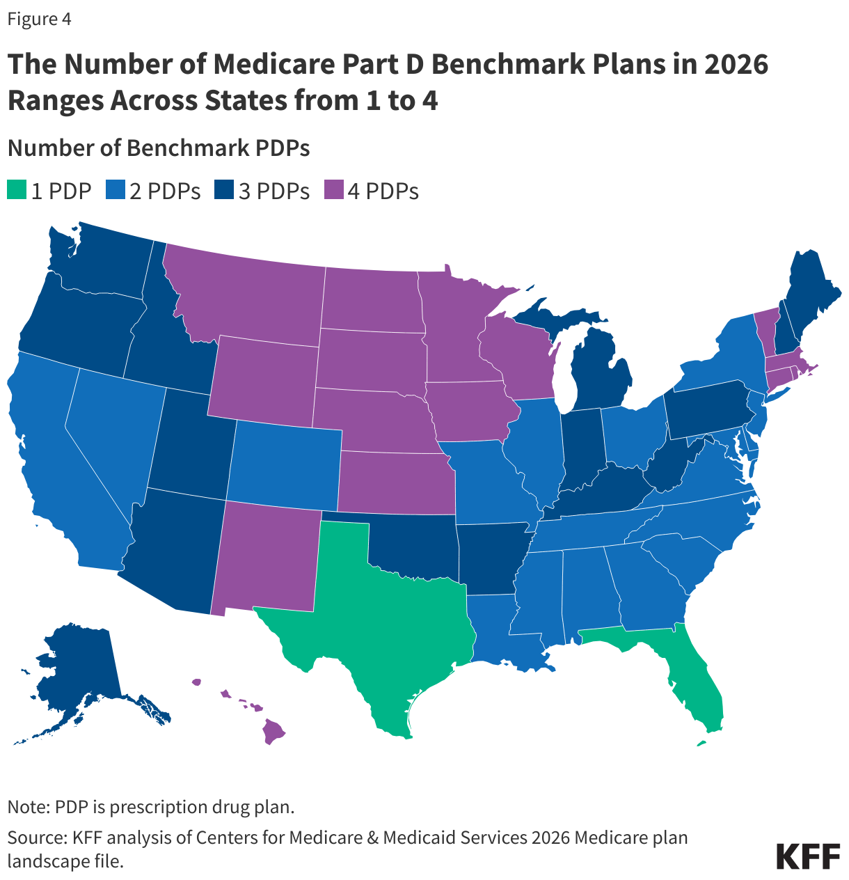 The Number of Medicare Part D Benchmark Plans in 2026 Ranges Across States from 1 to 4