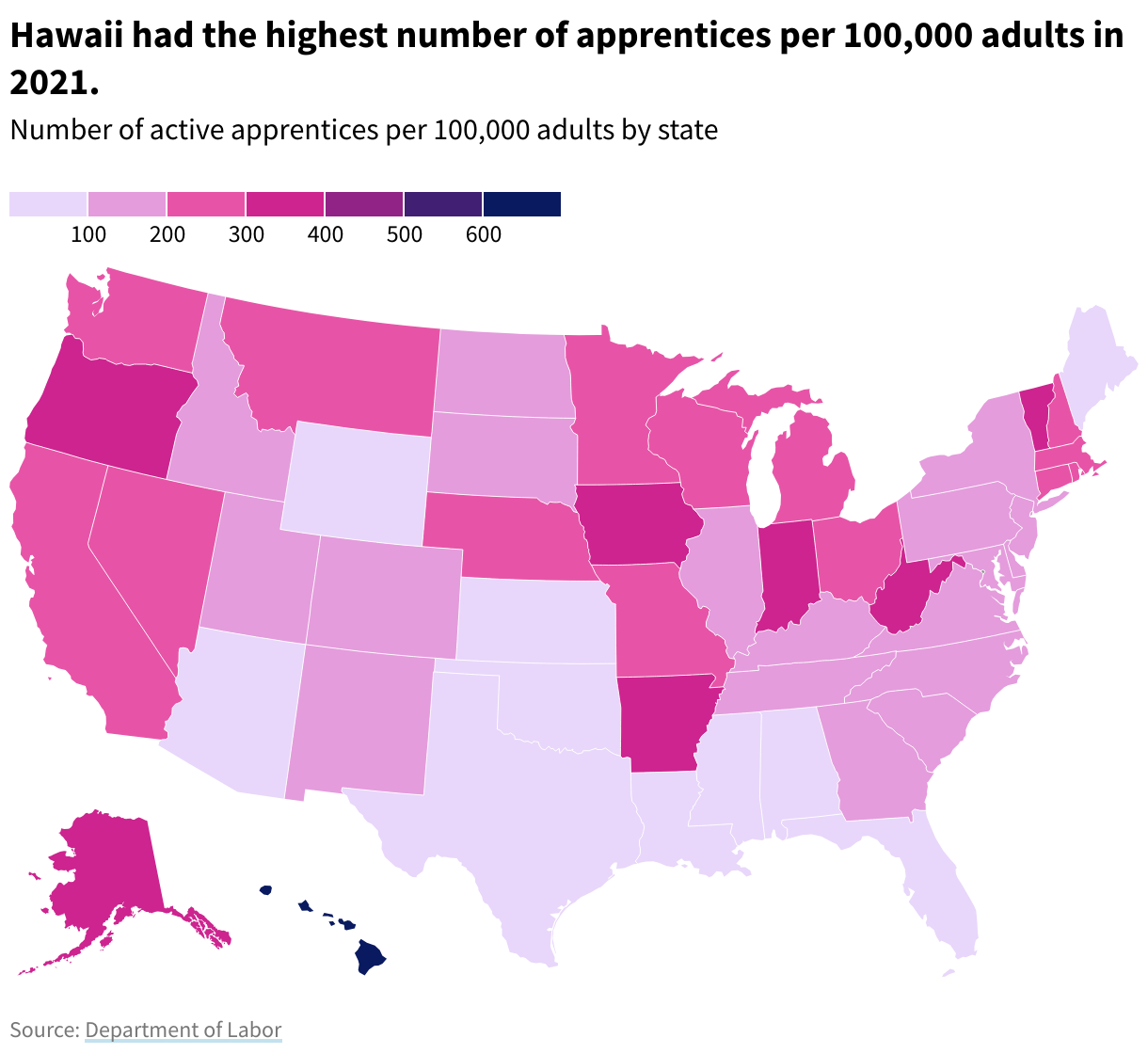Map of the US showing apprenticeships per 100,000 people. Hawaii is darkest by a wide margin with the most apprenticeships at 1195.7 per 100K people, followed by Indiana, West Virginia, and Alaska around 350 per 100K people. Oklahoma is lightest.