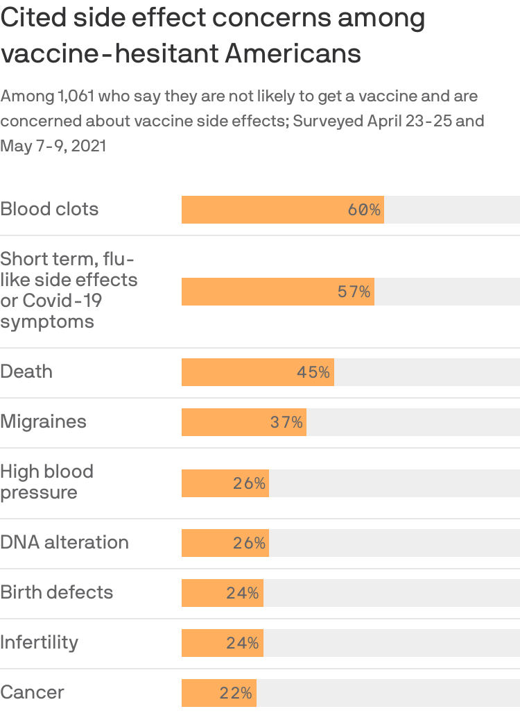 Vaccine side effects covid