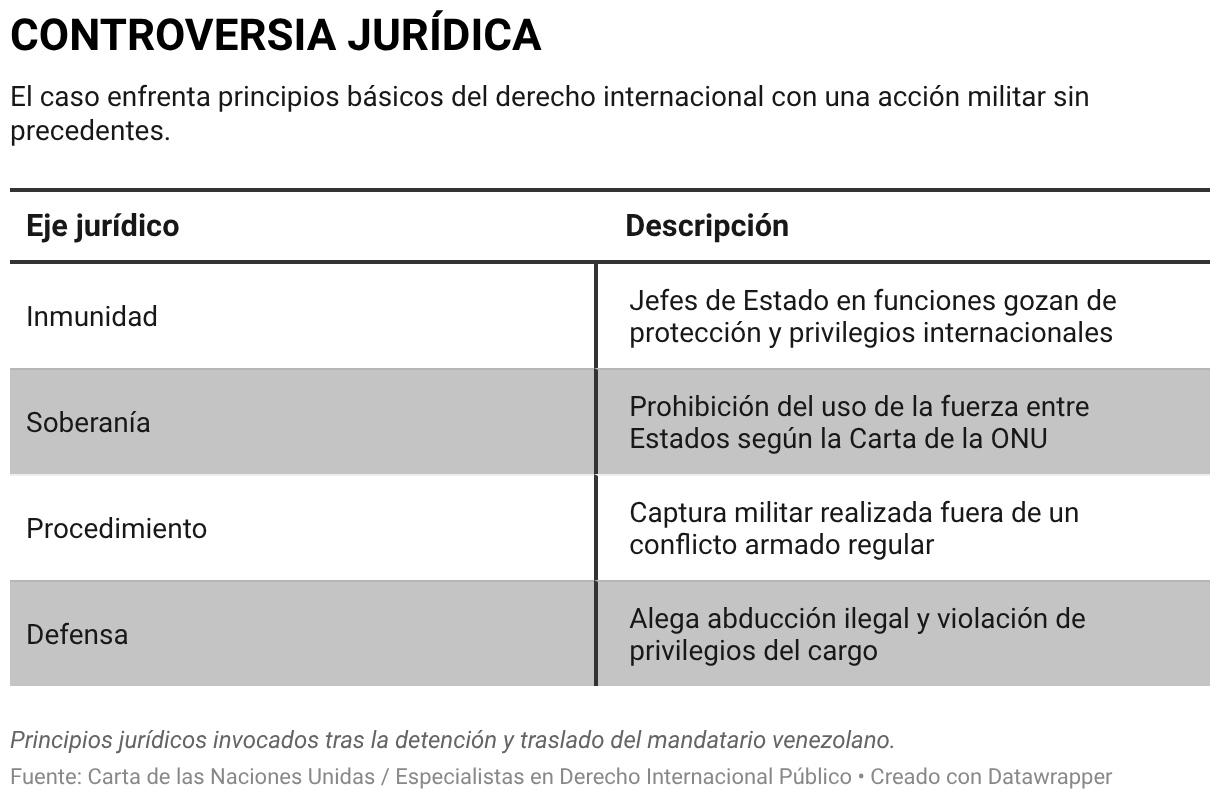 CONTROVERSIA JURÍDICA (Tabla)
