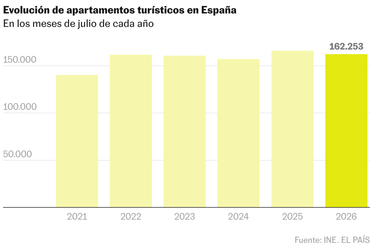 Gráfico de columnas