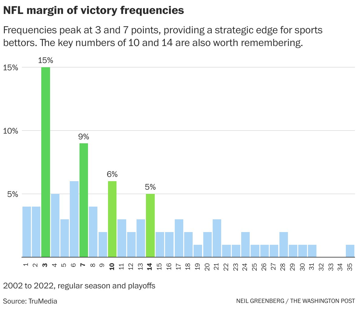 Week 1 NFL picks, odds and best bets - The Washington Post