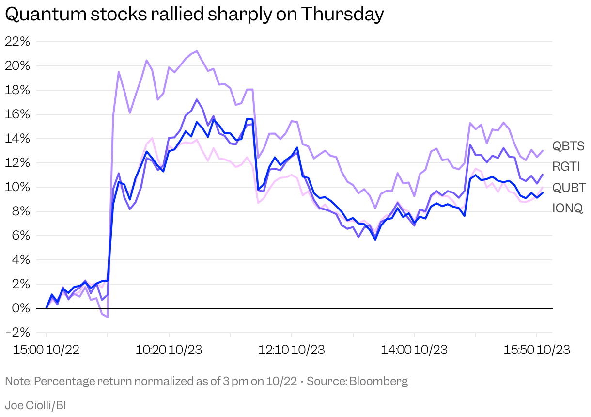 Quantum-Computing Stocks Get Boost From Trump Quest for US Dominance -  Business Insider