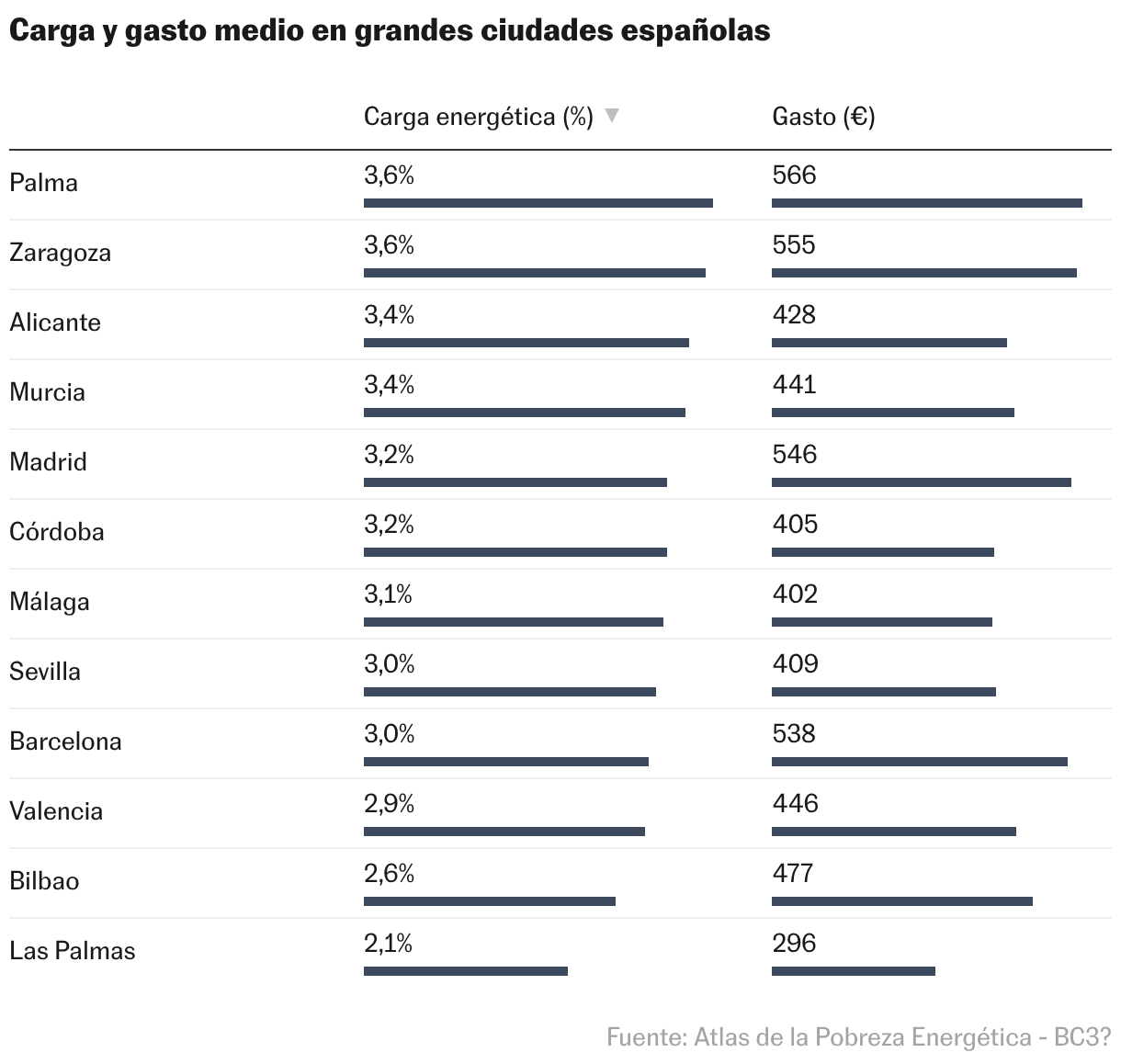 Tabla
